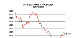 Fincentrum Hypoindex červen 2019