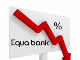 Úrokové sazby Equa bank